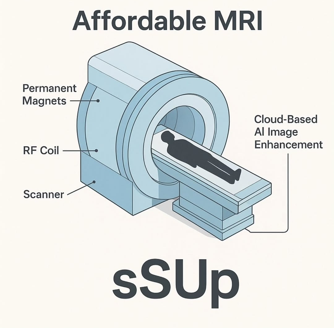sSUp MRI card